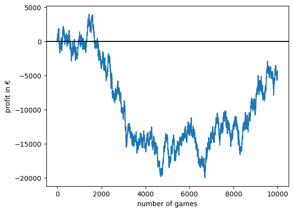 ../_images/bell_inequalities_7_1.png