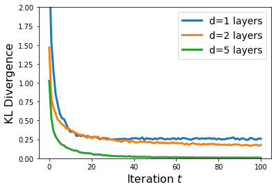 Tutorial 4 – A Trained Generative Model With A Few Qubits — Quantum ...